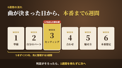 曲が決まった日から本番まで6週間の流れ。3週目のセッティングがいちばん大事な週