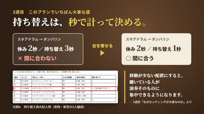 持ち替えは秒で計って決める。休み2秒・持ち替え3秒で間に合わない配置を、台を寄せて1秒に