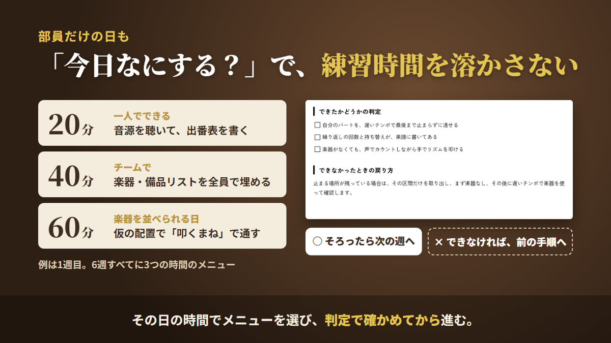 20分・40分・60分のメニューと判定欄