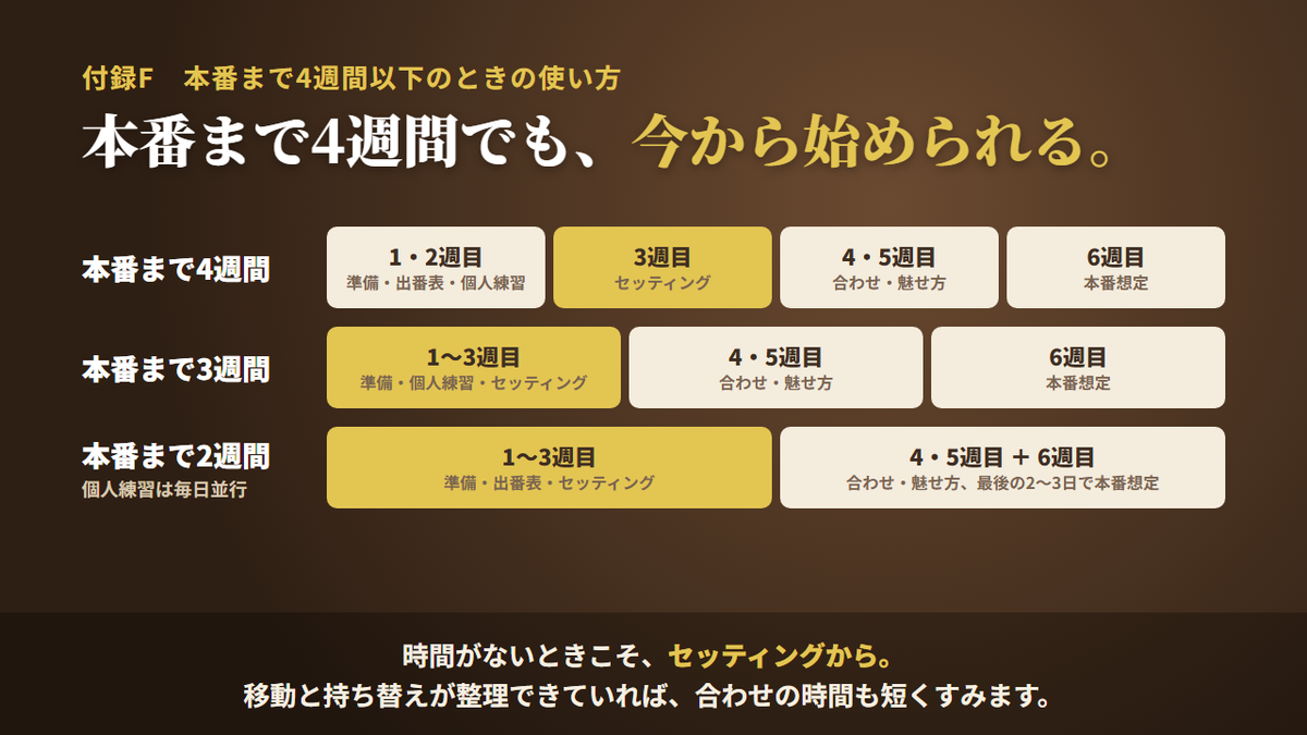 本番まで4週間・3週間・2週間の進め方