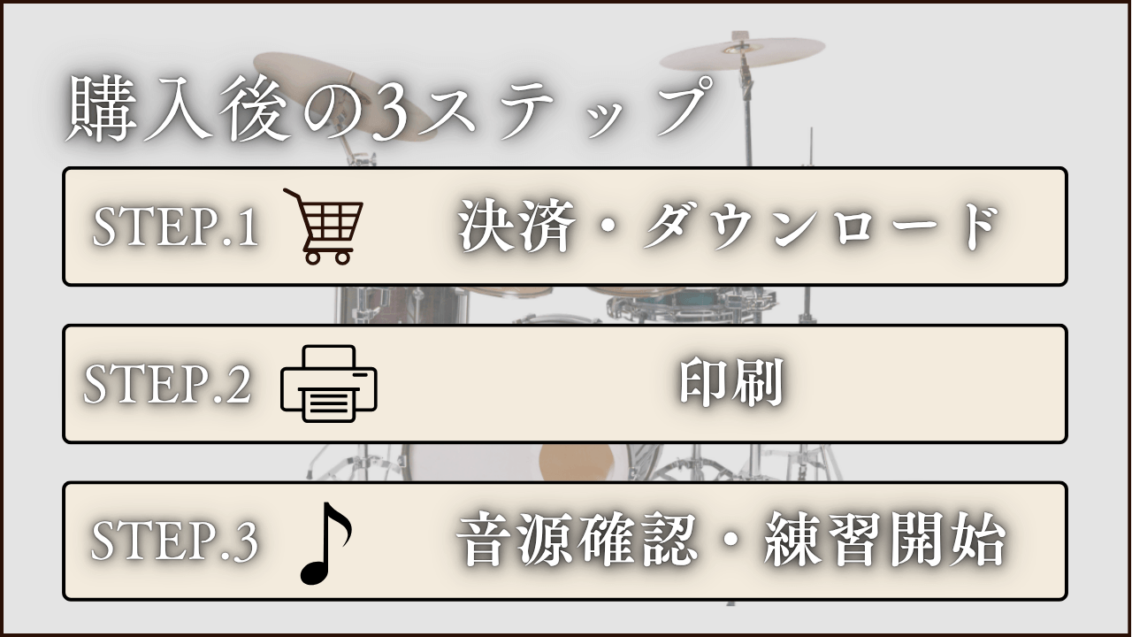 吹奏楽部員のためのドラムセット基礎ガイド